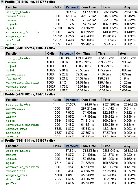 Table Sort Performance