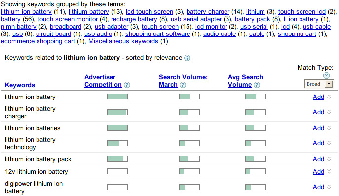 Liquidware Keywords